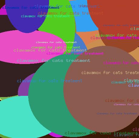 clavamox for cats treatment